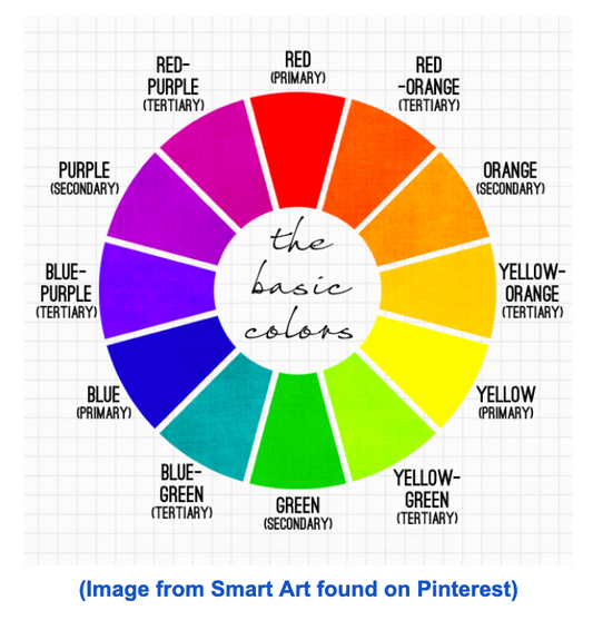 What You Need To Know About Color